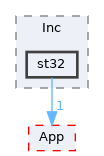 Core/Inc/st32