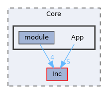 Core/App