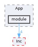 Core/App/module