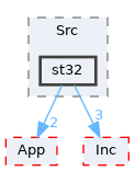 Core/Src/st32