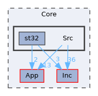Core/Src