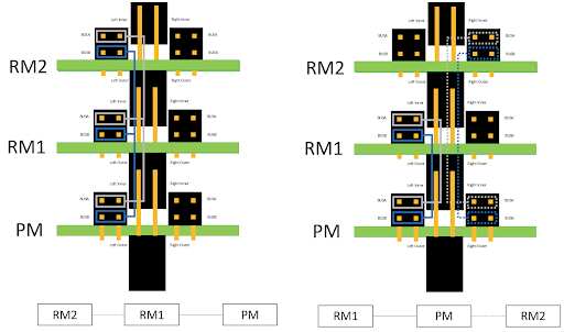 Example bus configurations for the device network pins on the development boards