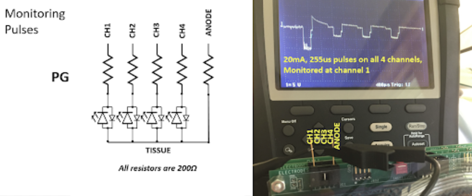 Example setup for measuring stim output