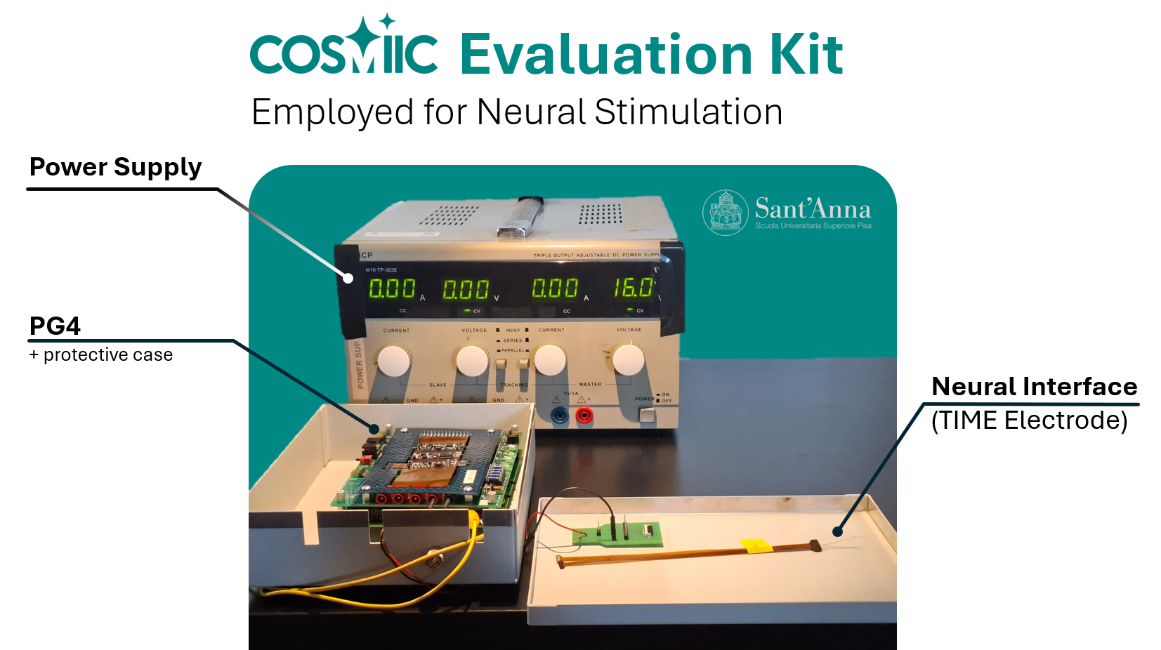 Cosmiic evaluation kit employed for Neural Stimulation