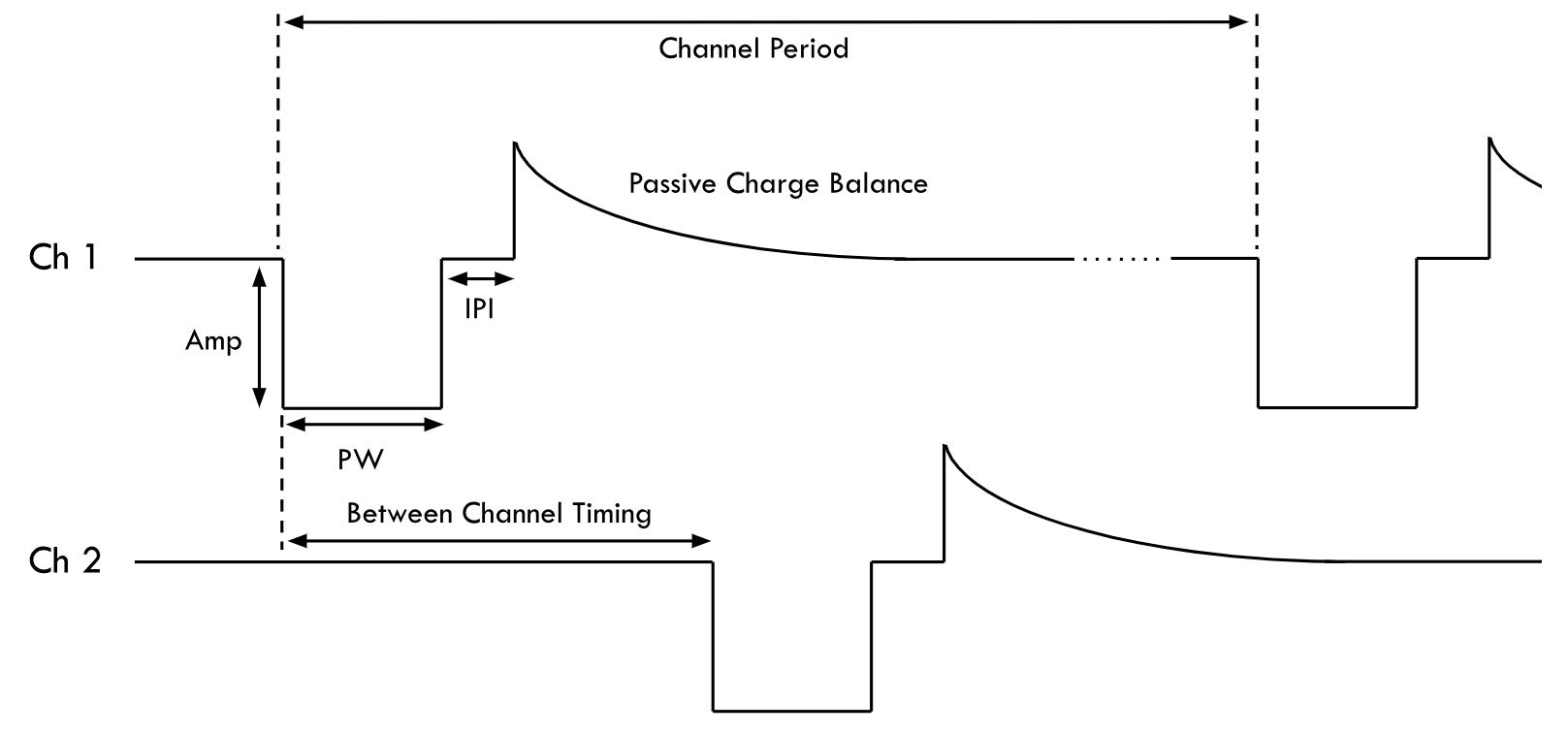 stimulation waveform diagram